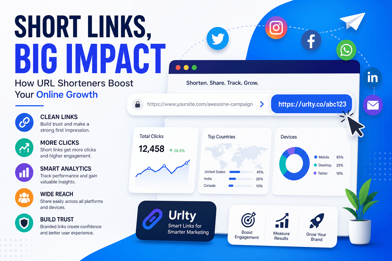 Short Links, Big Impact: How URL Shorteners Boost Your Online Growth